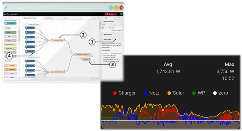 Energiemanagement für Gewerbebetriebe mit hohem Stromverbrauch